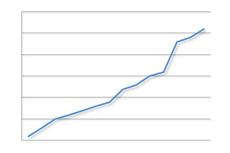 Statistika potražnje za nekretninama u Hrvatskoj (2020-2025)